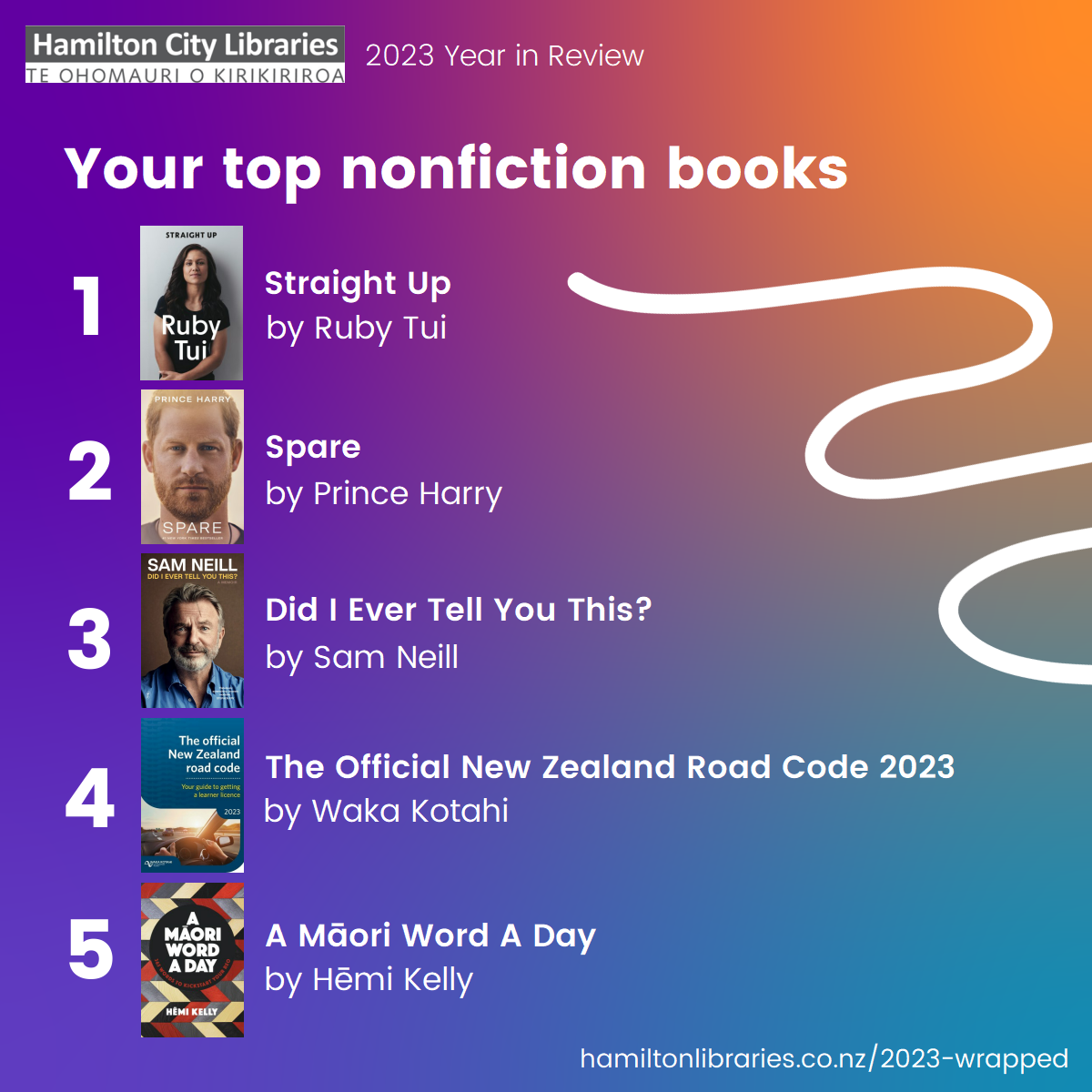 Top 5 Non-Fiction Books: Straight Up by Ruby Tui, Spare by Prince Harry, Did I Ever Tell You This? by Sam Neill, The Official NZ Road Code 2023, A Maori Word A Day by Hemi Kelly.