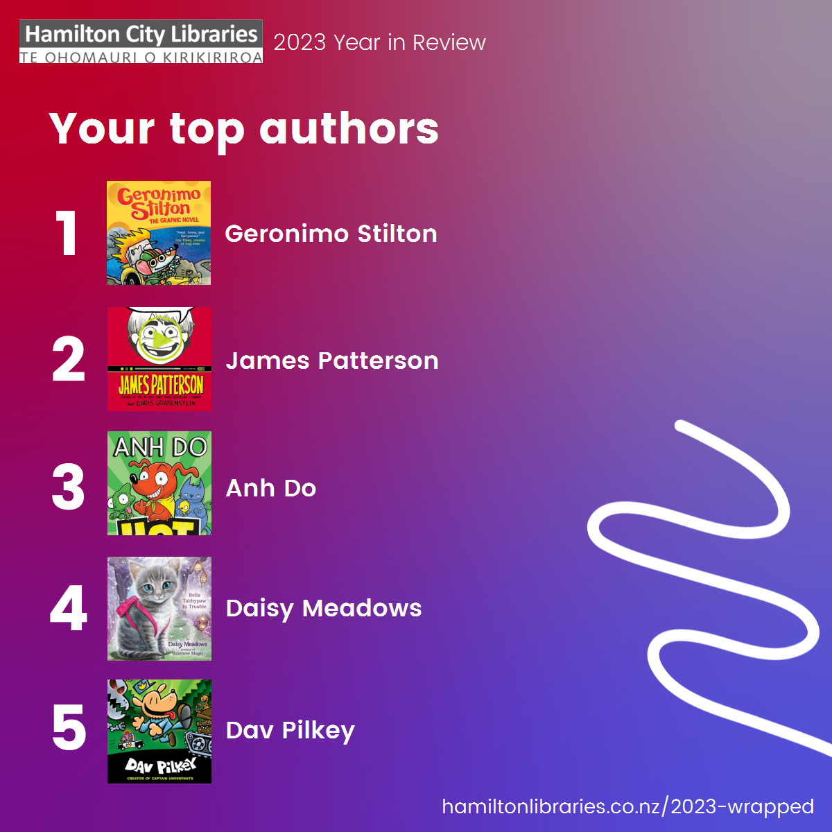 Top 5 authors: Geronimo Stilton, James Patterson, Anh Do, Daisy Meadows, Dav Pilkey