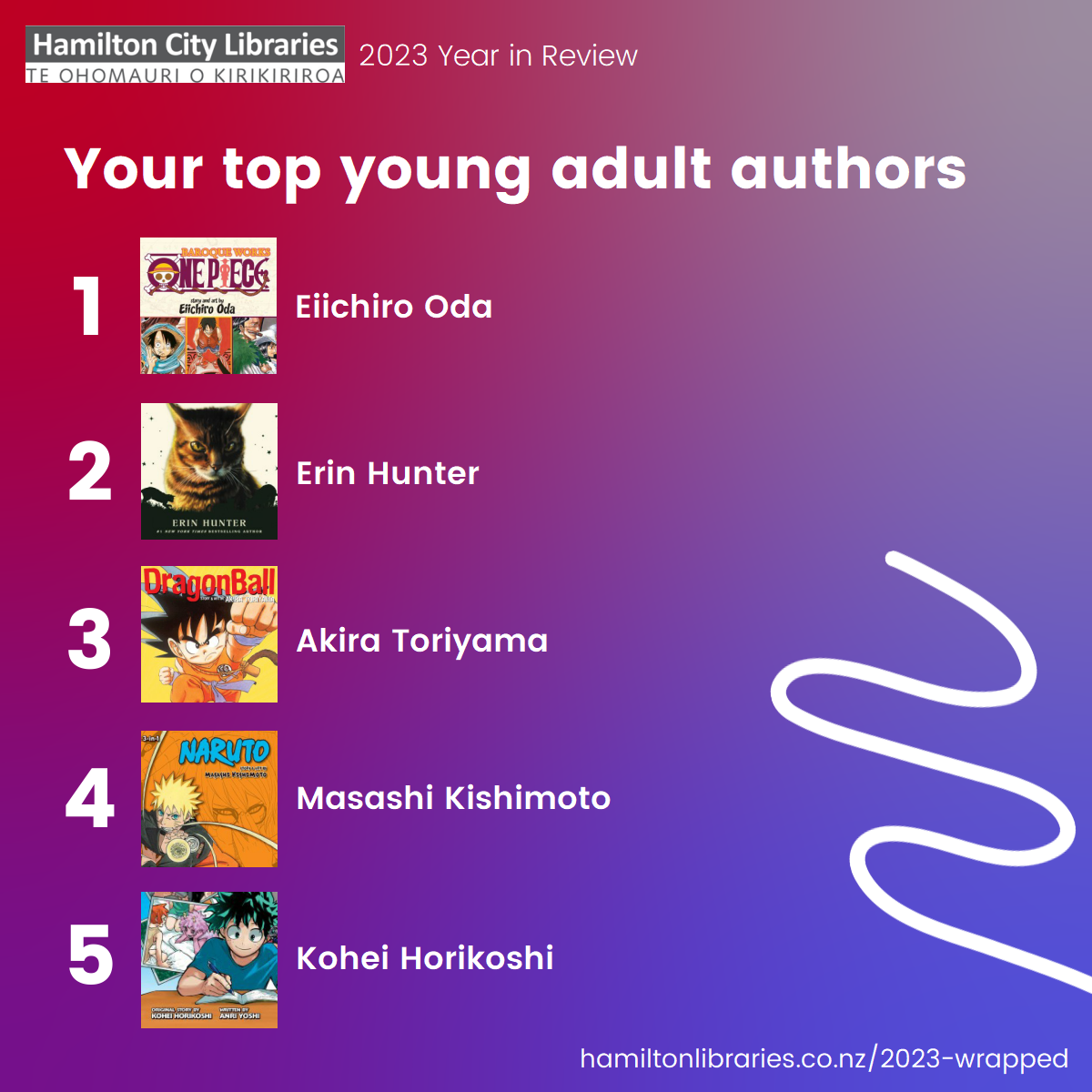 Top 5 YA Authors: Eiichiro Oda, Erin Hunter, Akira Toriyama, Masashi Kishimoto, Kohei Horikoshi