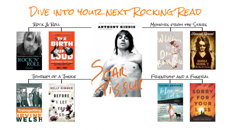 Scar Tissue: Kiedis, Anthony: 9781401307455: Books 