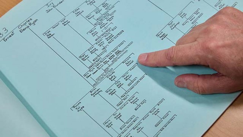 Forms and Charts - NZ Society of Genealogists